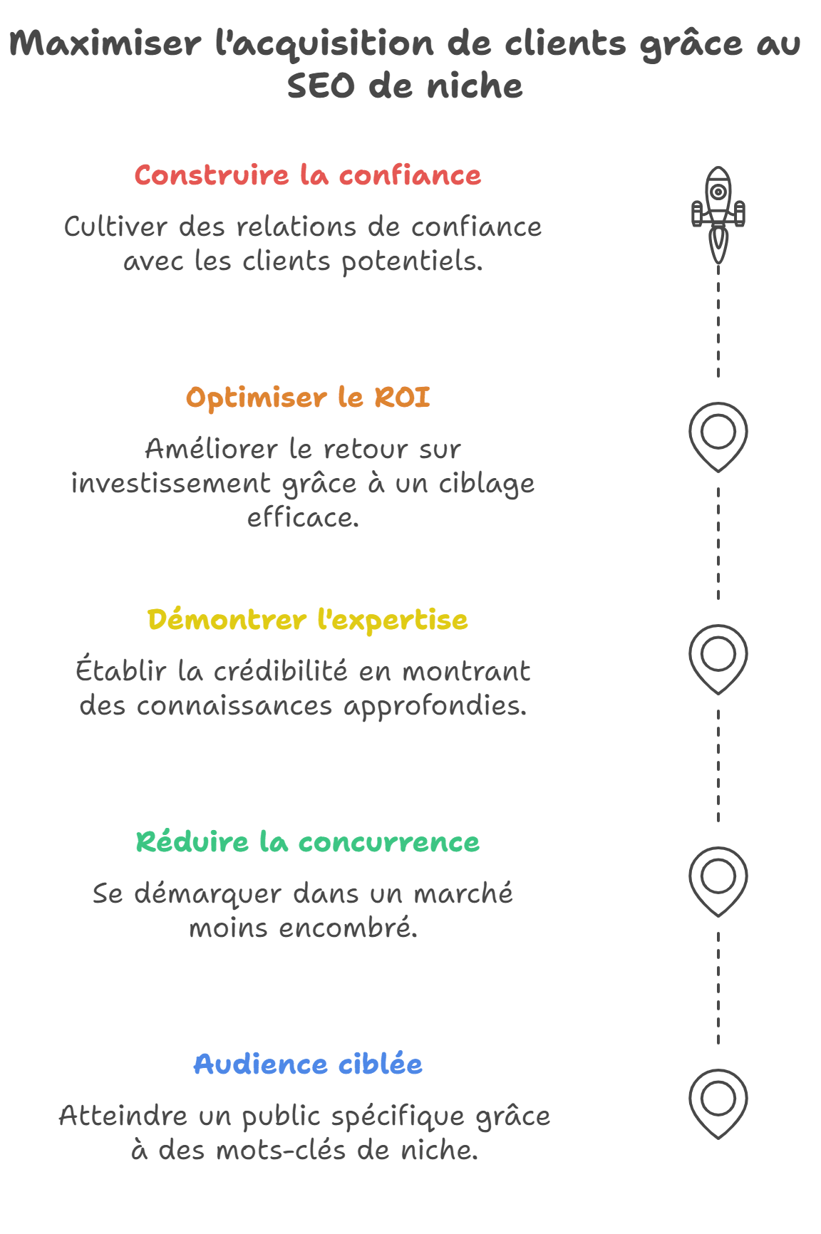 SEO des EC de niche