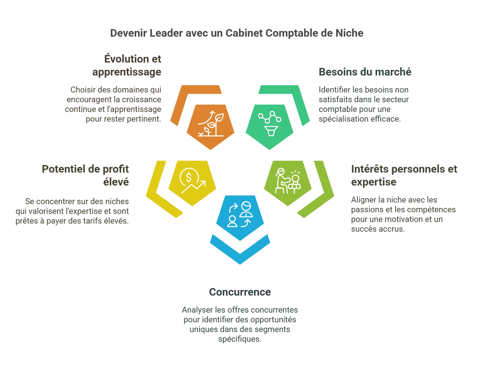 créer un cabinet comptable ex nihilo